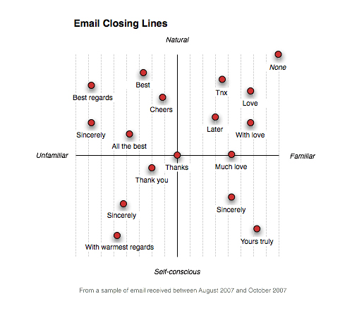 Email closing lines