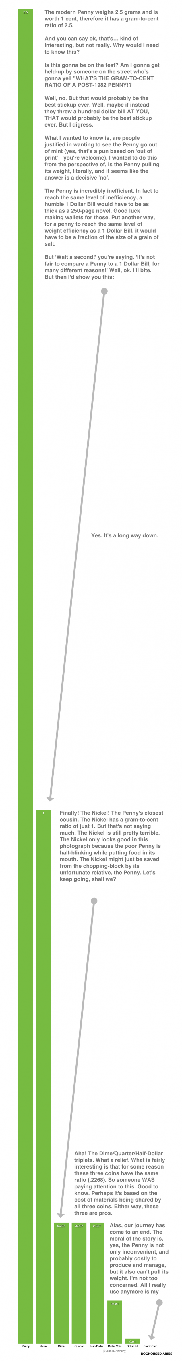 Graphing Cash - Doghouse Diaries