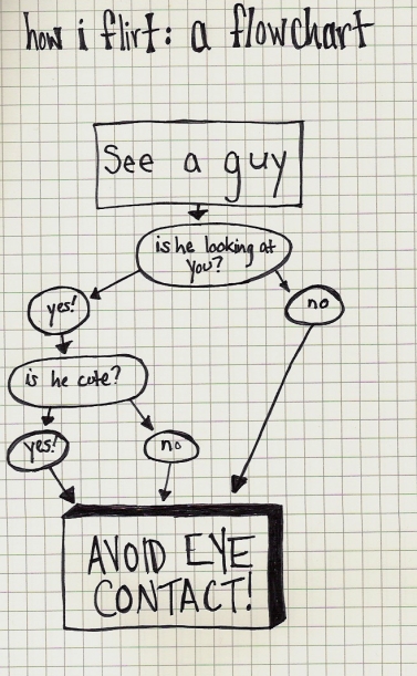 How a Shy Girl Flirts, Flowchart