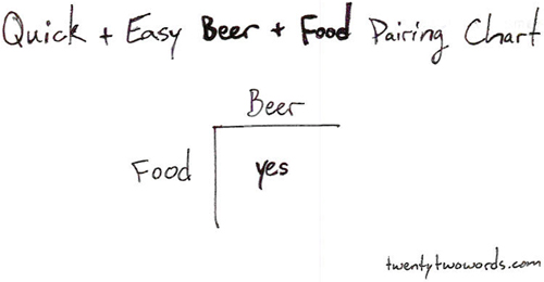 Quick and Easy Beer and Food Pairing Chart - twentytwowords.com
