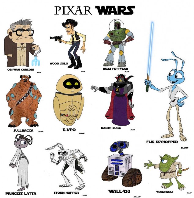 Responses to Disney Buying LucasFilm - 14