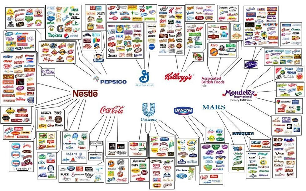 See How Only Ten Companies Own All The World S Food Brands In This Telling Infographic 22 Words