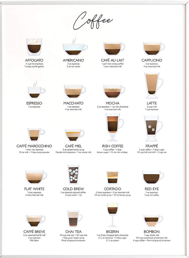 The Best Coffee-Related Items According to Caffeine Lovers Cool Gadgets -  22 Words